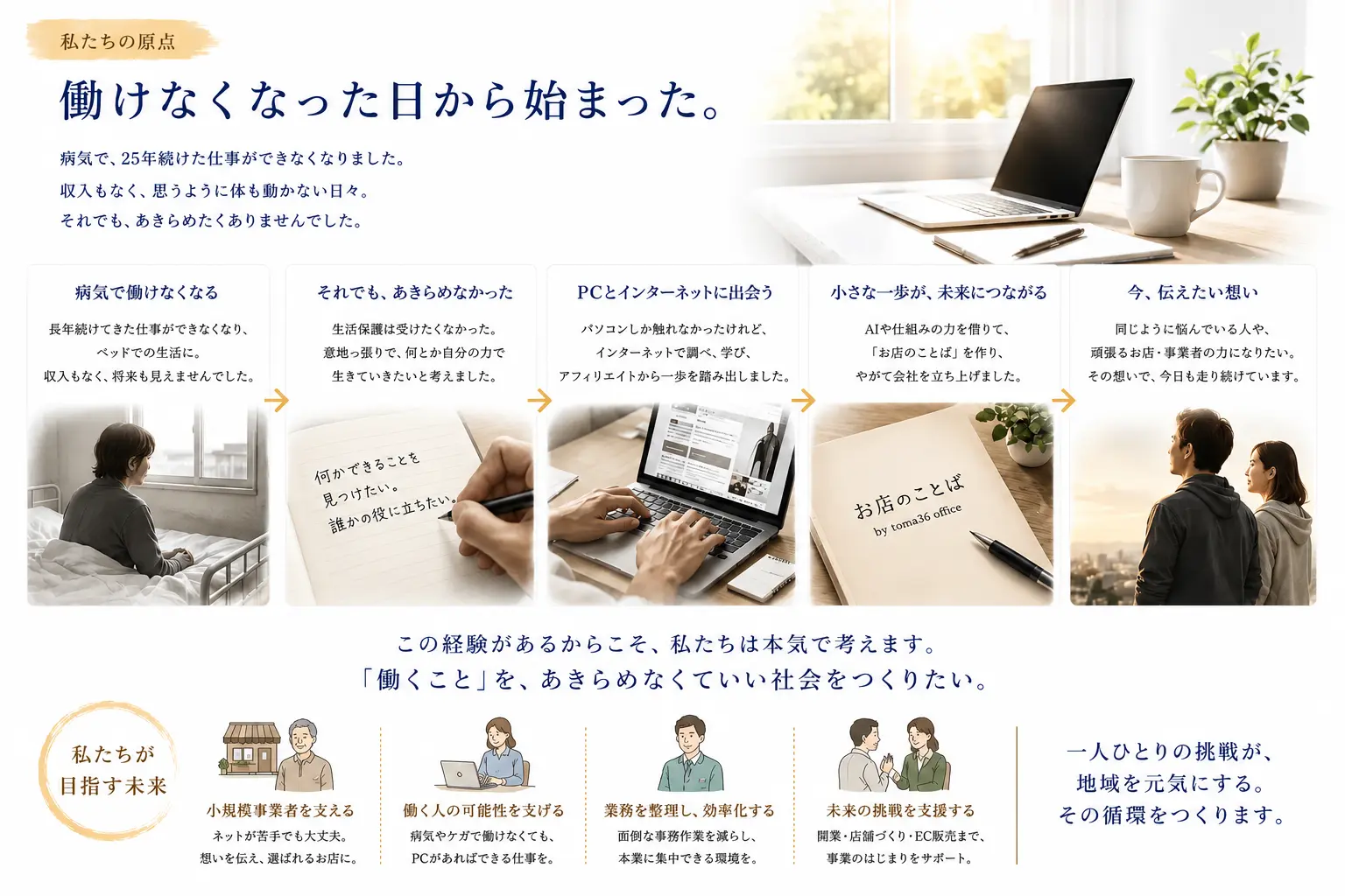病気で働けなくなった経験から、パソコンとインターネットに出会い、小さなお店や働く人を支える会社として歩み始めたLLC toma36 officeの創業の想いを、時系列のイラストと写真風の場面で表現した画像
