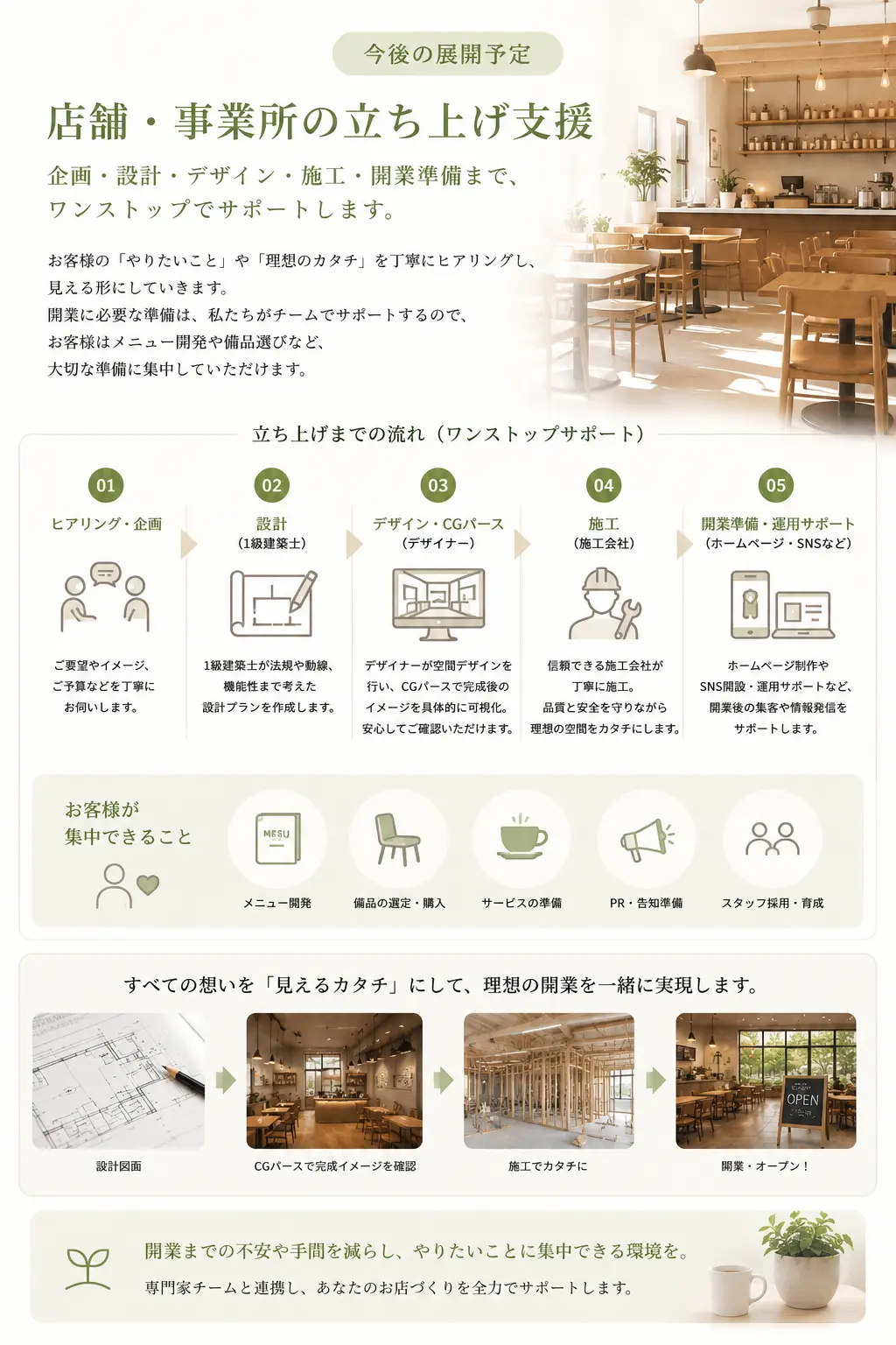 店舗や事業所の立ち上げに向けて、ヒアリングから企画、1級建築士による設計、デザイナーによるCGパース作成、施工会社による施工、ホームページやSNS開設支援までをワンストップで進める流れを説明した画像