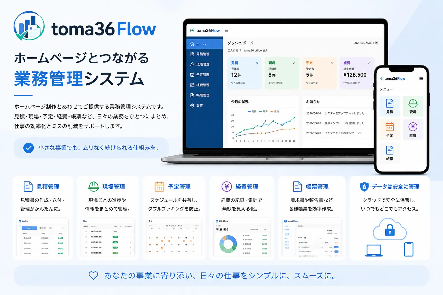 ホームページ制作とつながる業務支援システム toma36Flow の画面イメージとして、見積管理、現場管理、予定管理、経費管理、帳票管理をパソコンとスマートフォンで確認できる様子を表現した画像
